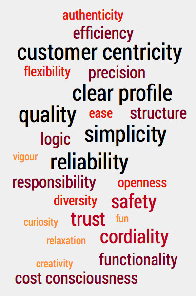 Targetsim Wordcloud - What we stand for