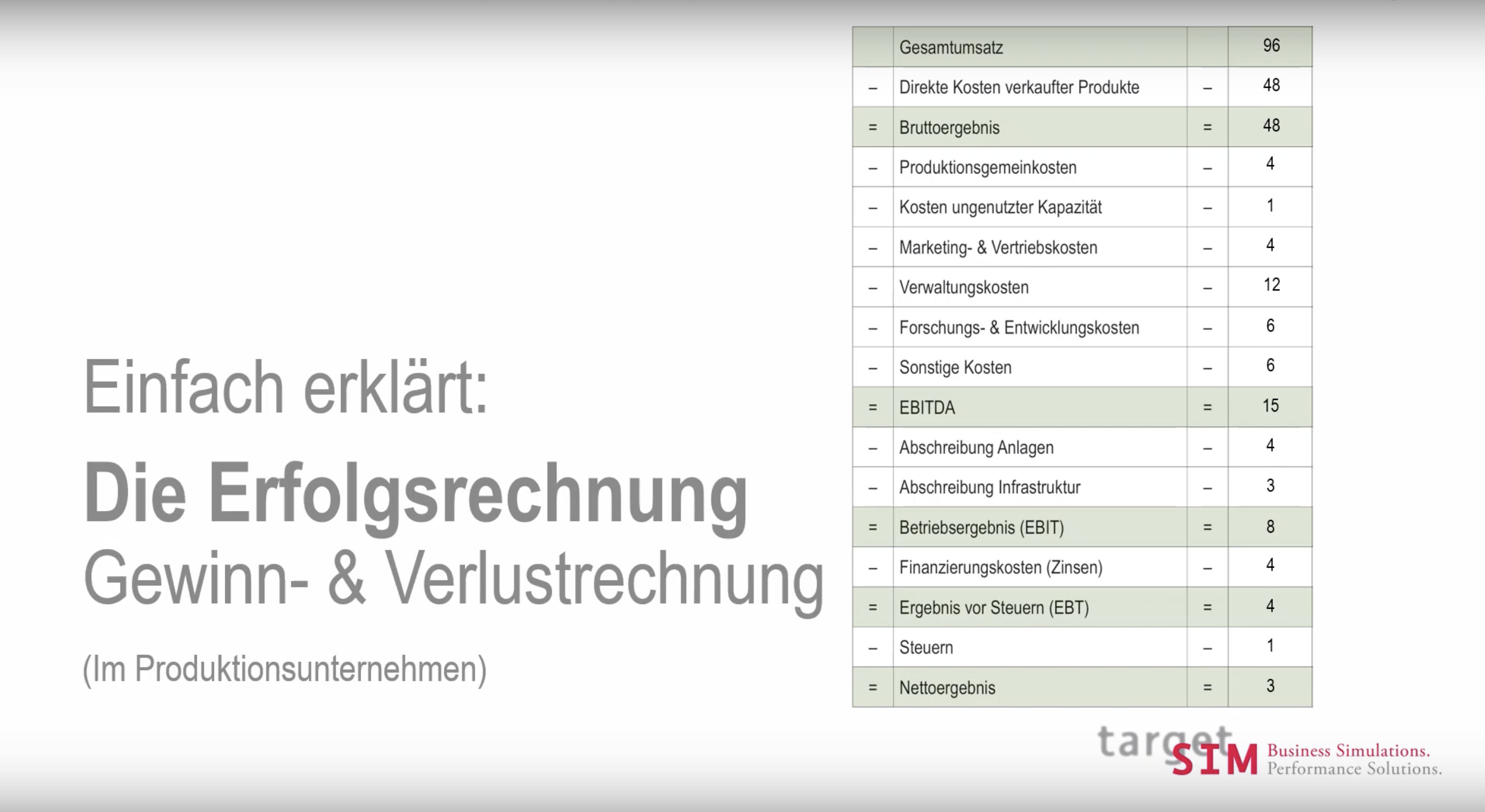 Dienstleistung Erfolgsrechnung